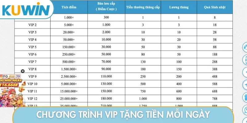 Chương trình VIP KUWIN tặng tiền mỗi ngày